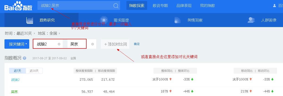 百度资讯指数能看出来什么,百度指数怎么分析