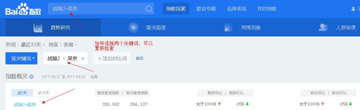 百度资讯指数能看出来什么,百度指数怎么分析
