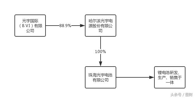 珠海光宇电池厂现在还能进吗,珠海光宇电池有限公司