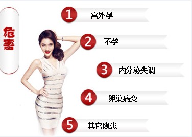 附件炎是因为什么而产生的呢,附件炎会影响受孕吗