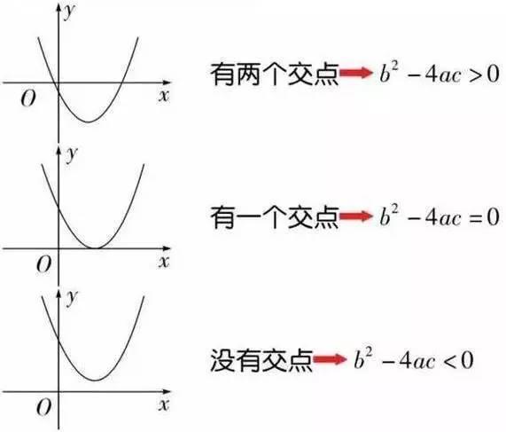 函数入门基础知识图片初中,初中函数图像及公式