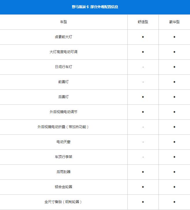 野马斯派卡7座发动机号,川汽野马斯派卡视频
