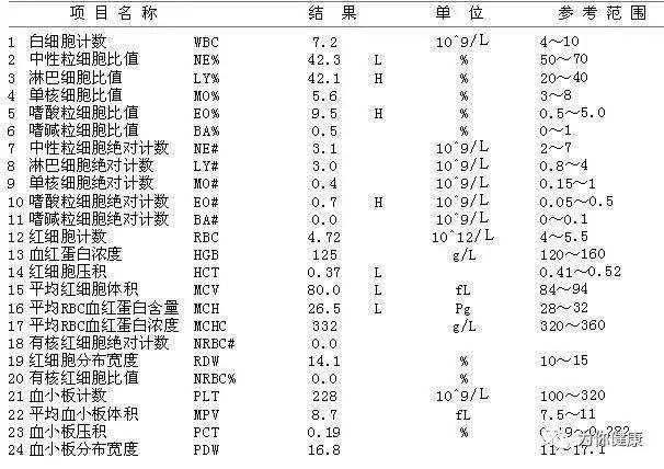 贫血淤青怎么办,贫血血常规有哪些表现