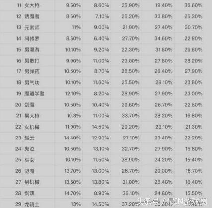 dnf韩服团本角色强度,dnf韩服手游团本最受欢迎职业