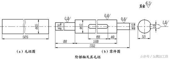 机械加工工艺过程,机械加工工艺过程ppt