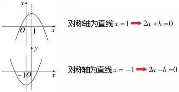 函数入门基础知识图片初中,初中函数图像及公式
