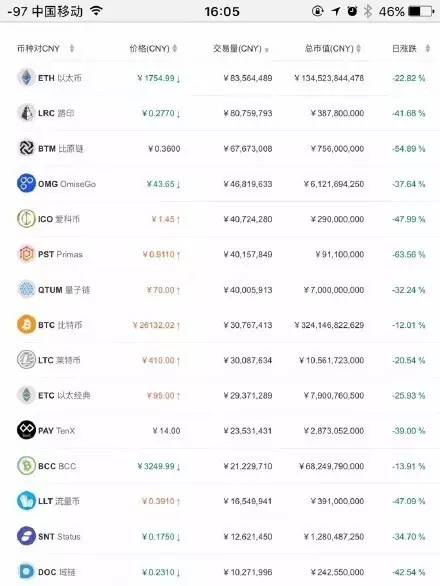 比黑榜：农场游戏涉嫌诈骗2亿元，撕开圈钱游戏的理财假面