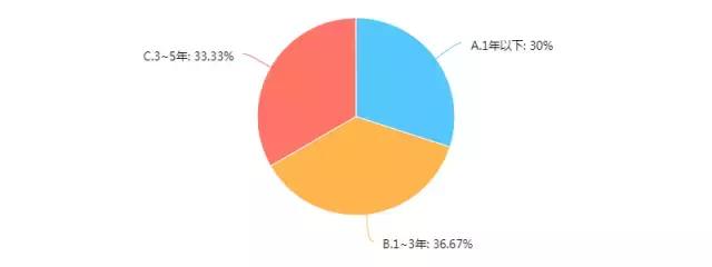 加班90后太难了,90后拒绝加班是自私还是意识崛起