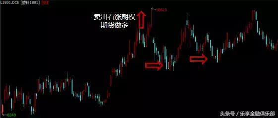 低波动的赚钱策略,如何利用波动率赚钱