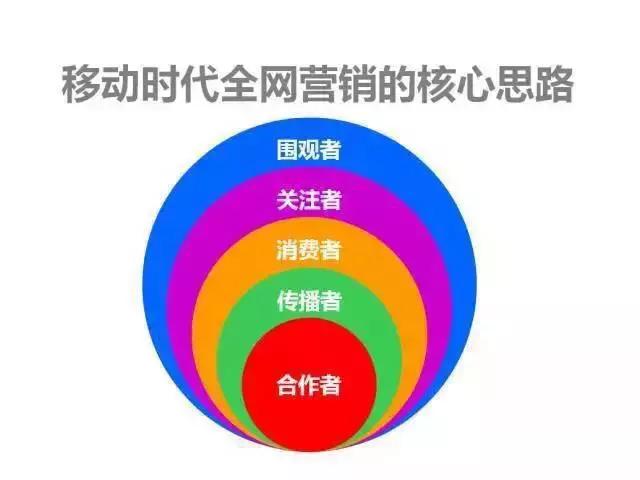 大学生创业困难解决方法,创业难吗真实感受