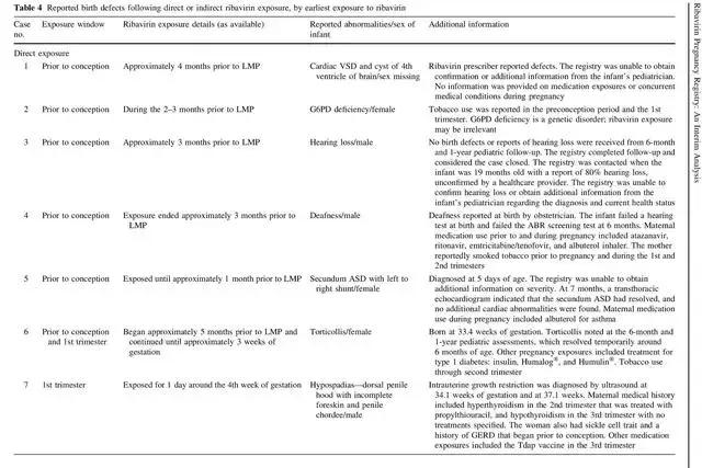 怀孕期间打了利巴韦林孩子能要吗,利巴韦林对胎儿发育有影响吗