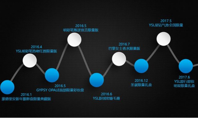 ysl日常活动,ysl推文