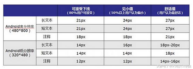 安卓ui布局框架,安卓ui界面设计要求