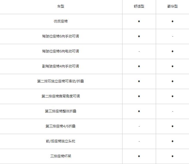 野马斯派卡7座发动机号,川汽野马斯派卡视频