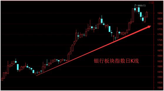 太公相股-大盘小心高位回档，老司机带你弯道超车-易经应用APP
