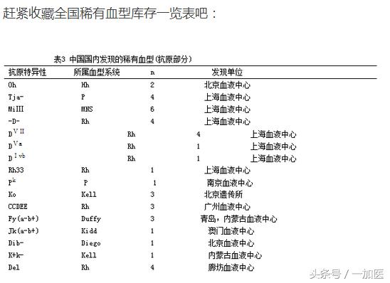 熊猫血？我在稀有血型互助联盟！我为人人，人人为我