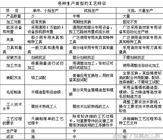 机械加工工艺过程,机械加工工艺过程ppt