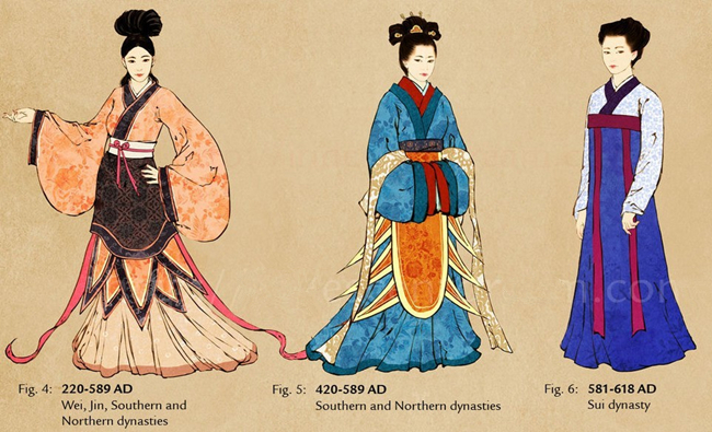 各朝代服饰妆容演变,各朝各代服装演变