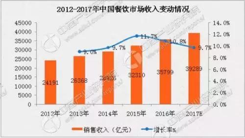 品牌小吃餐饮免费加盟排行榜,推荐餐饮招商加盟总部
