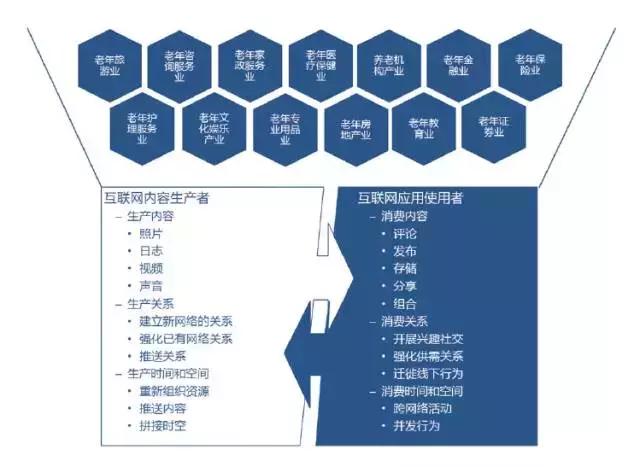 互联网智慧养老成功案例,互联网养老智能化