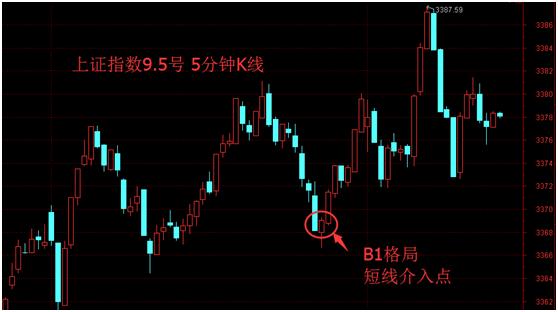 太公相股-大盘小心高位回档，老司机带你弯道超车-易经应用APP