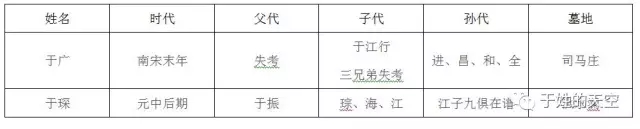 族史钩沉——胶东于门一族先尊仨于琛考辨