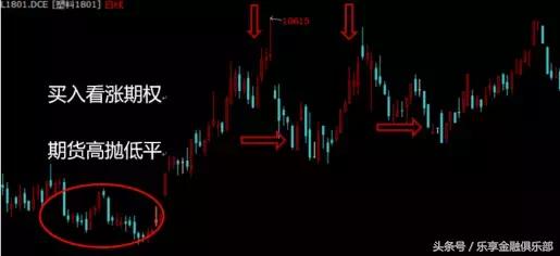 低波动的赚钱策略,如何利用波动率赚钱