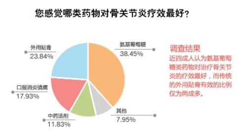 骨关节炎最新诊疗指南,骨关节前十医院