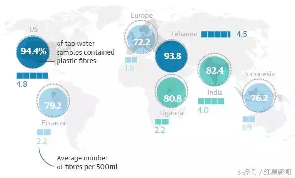 美国自来水污染危害,美国饮用水遭污染事件