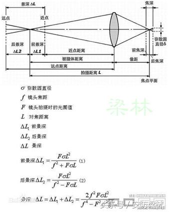 监控摄像机镜头拆解,摄像机镜头详解图片