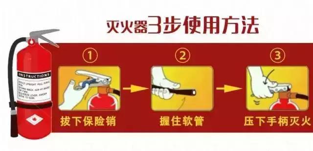 大厦防火火灾应急演练,高楼着火防火怎么扑救