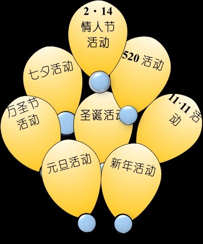 ysl日常活动,ysl推文