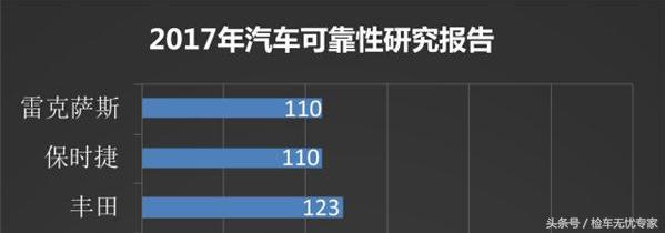 10万公里后的卡宴还值得买吗,16万公里的卡宴老款有哪些问题