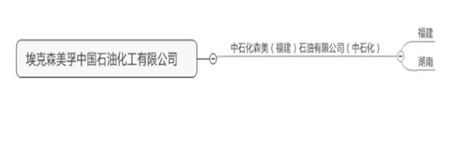 外企加油站,上海外企加油站