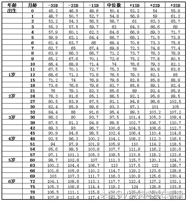 宝宝偏瘦或偏矮？教你一招！很多爸妈认为自己懂，其实掉进了误区