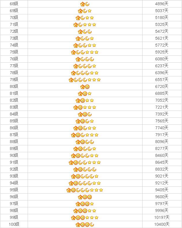 qq等级表如何提升等级,你不知道的qq隐藏玩法