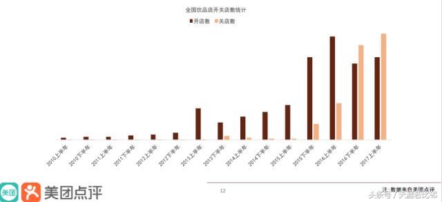 饮品行业市场占有率,饮品行业数字化转型
