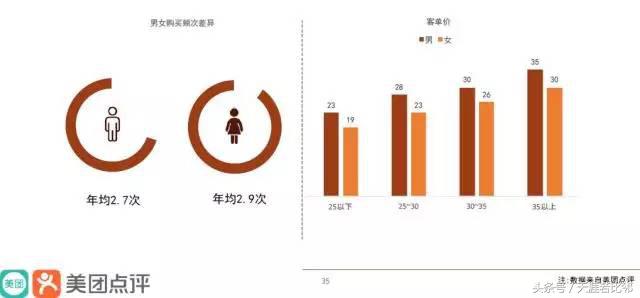 饮品行业市场占有率,饮品行业数字化转型