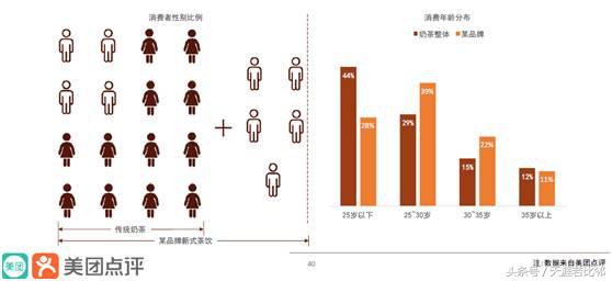 饮品行业市场占有率,饮品行业数字化转型
