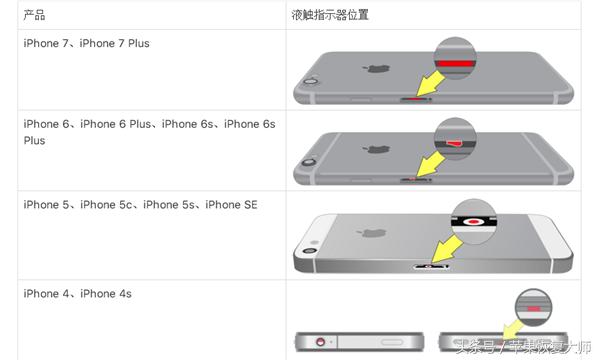 iphone保修期内进水可以免费修吗,iphone在保修期进水怎么跟售后说