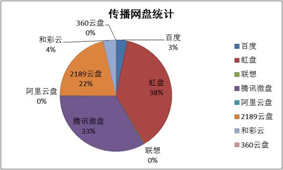 如何排查手机是否转入木马病毒,手机中了木马病毒会出现什么状况