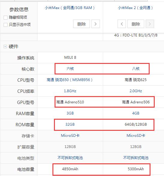 这手机4G+64G+5300毫安电量，发布不够4月直降100再送电话卡？