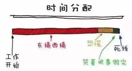 石家庄99%人的上班态势，最后一个说到心坎里了！