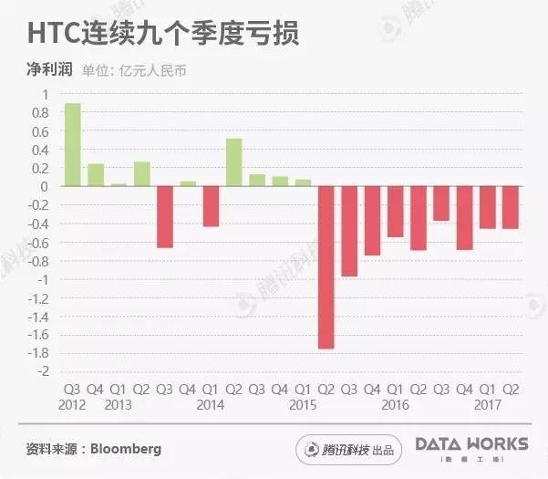 htc谷歌手机,htc英文命名手机