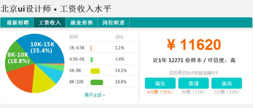 这个看脸的时代有多重要,ui行业的前景如何