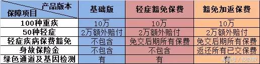 支付宝上了两款逆天产品，把卖保险的都快逼死了