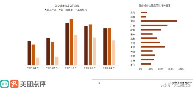 饮品行业市场占有率,饮品行业数字化转型