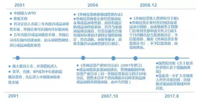 外企加油站,上海外企加油站