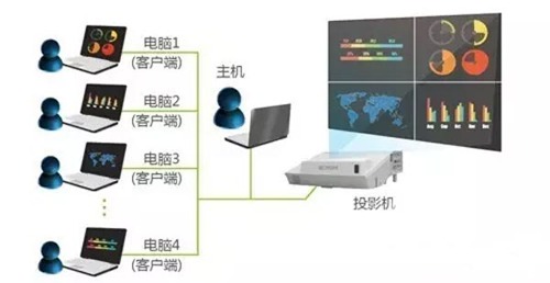 日立超短焦a220,日立超短焦投影机a205w的优缺点