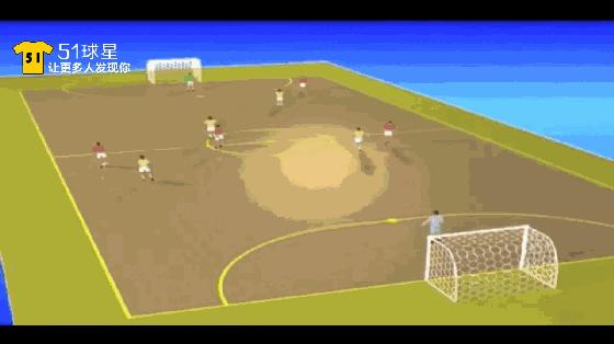 五人制应该怎么踢好中场,五人制足球的打法站位